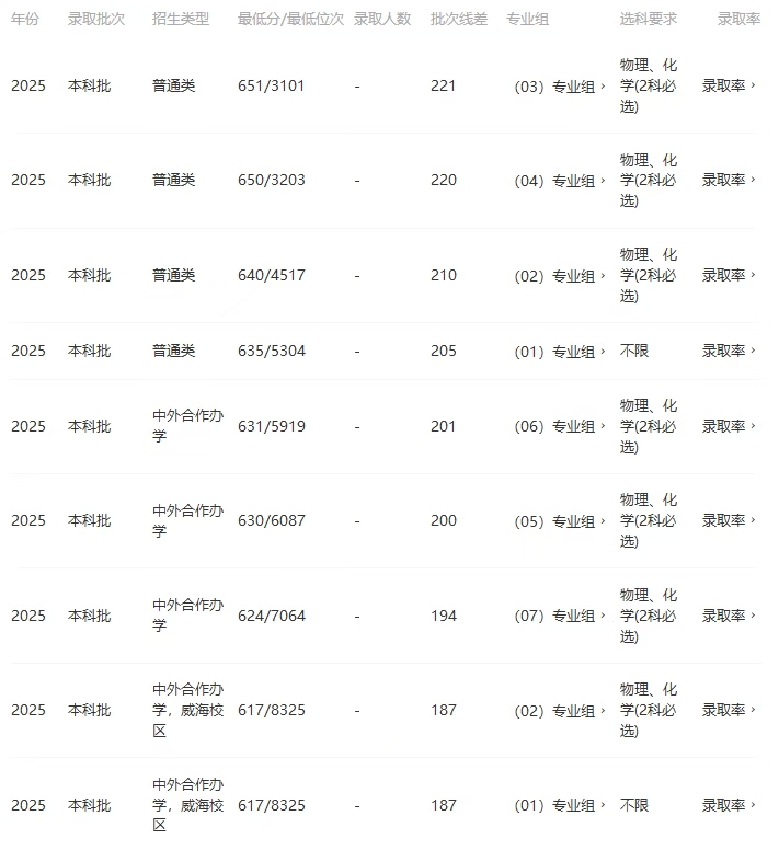2026北京交通大學(xué)全國排名第幾(北交大最新排行榜)