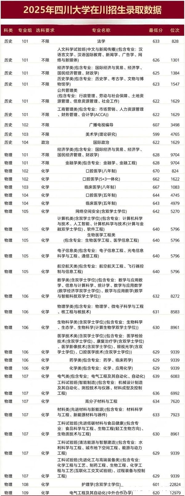2026四川大學(xué)全國排名第幾(川大最新排行榜)