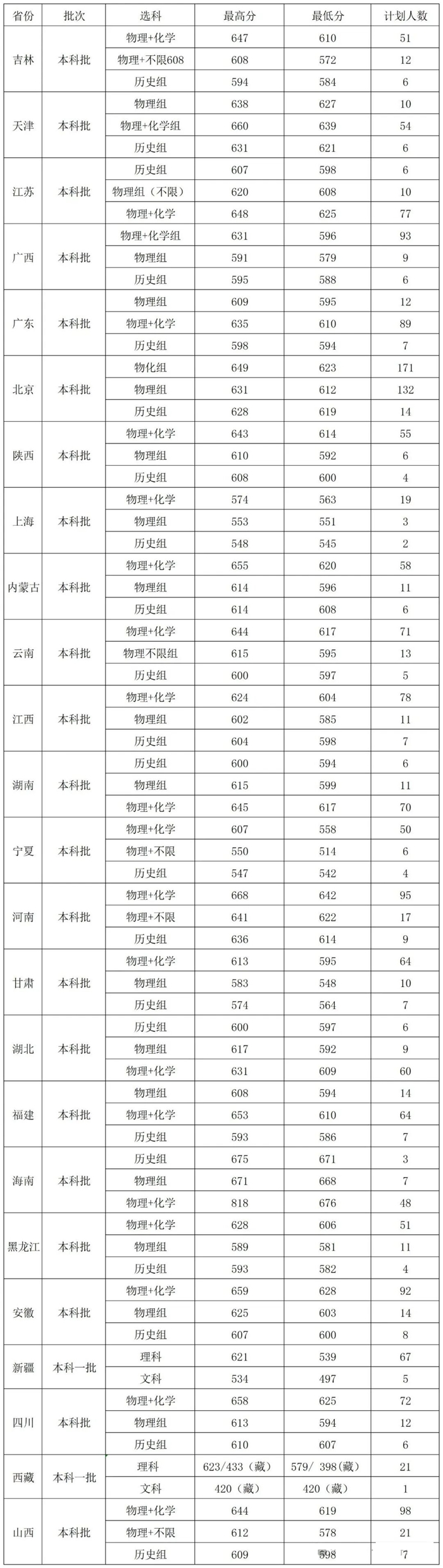 2026華北電力大學(xué)全國排名第幾(華電最新排行榜)