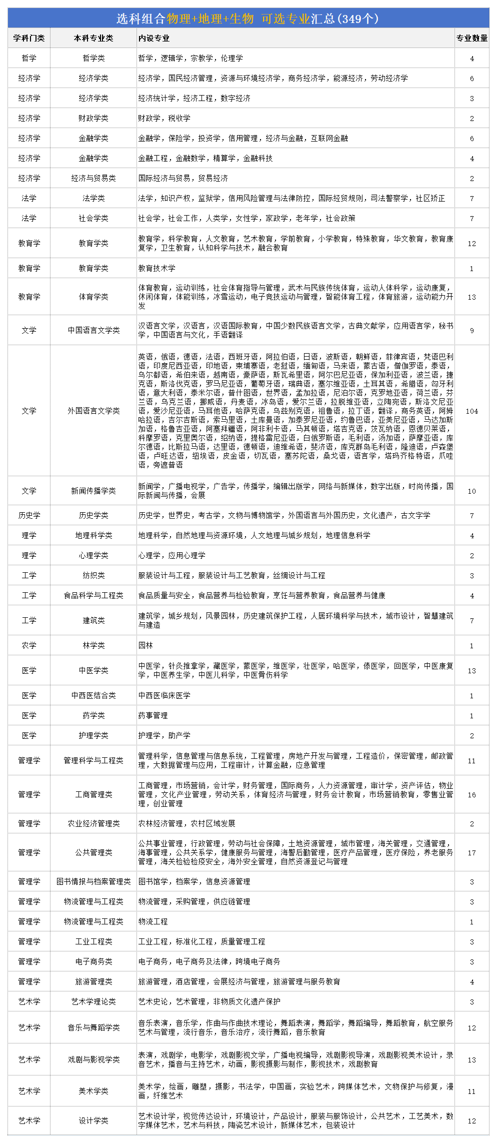 高考物地生組合可以報什么專業(yè),2026可報專業(yè)及就業(yè)方向