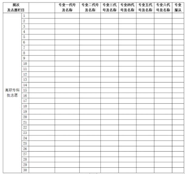 2026年湖南高考志愿表格填寫(xiě)范本(附查找入口及志愿數(shù)量)
