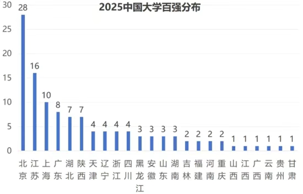 2026年全國大學排名一覽表,各地高校排行榜(最新)