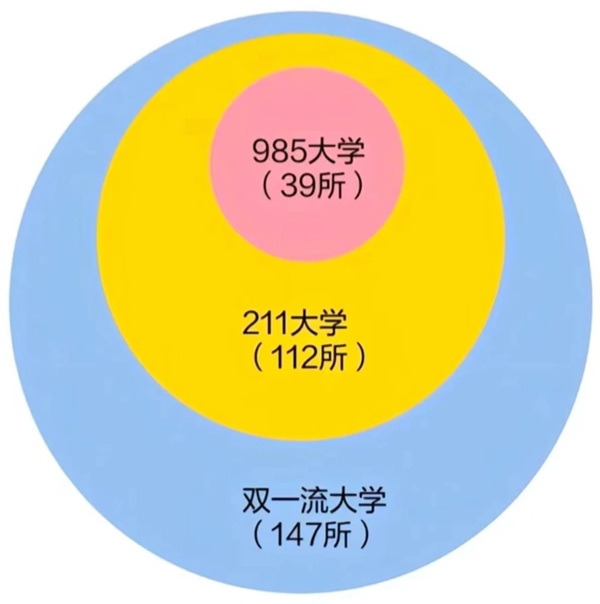 2026年985大學(xué)全部名單排名一覽表(39所高校完整版)