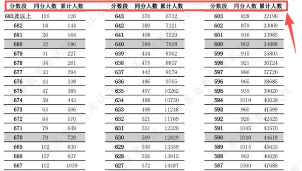 如何使用2026高考一分一段表填報志愿,怎么換算位次？