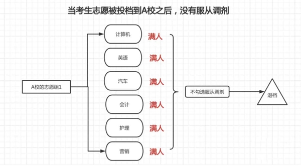 平行志愿是什么意思,2026平行志愿填報技巧和錄取規(guī)則
