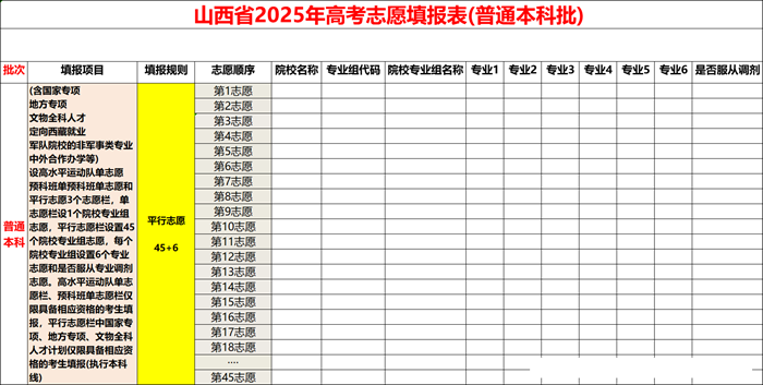 2026年山西高考志愿表格填寫范本(附查找入口及志愿數(shù)量)