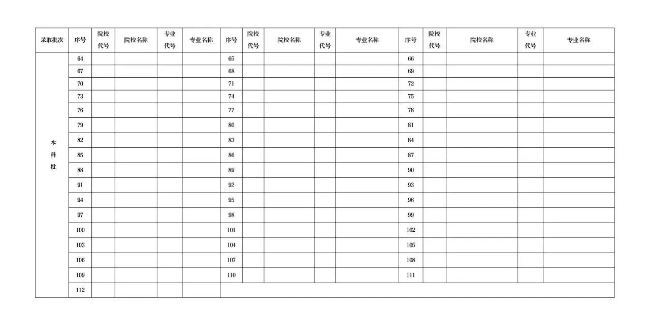 2026年遼寧高考志愿表格填寫范本(附查找入口及志愿數量)