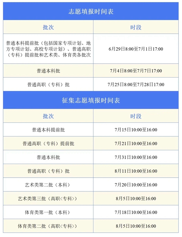 2026年安徽高考志愿怎么填報,全過程詳細操作流程及步驟
