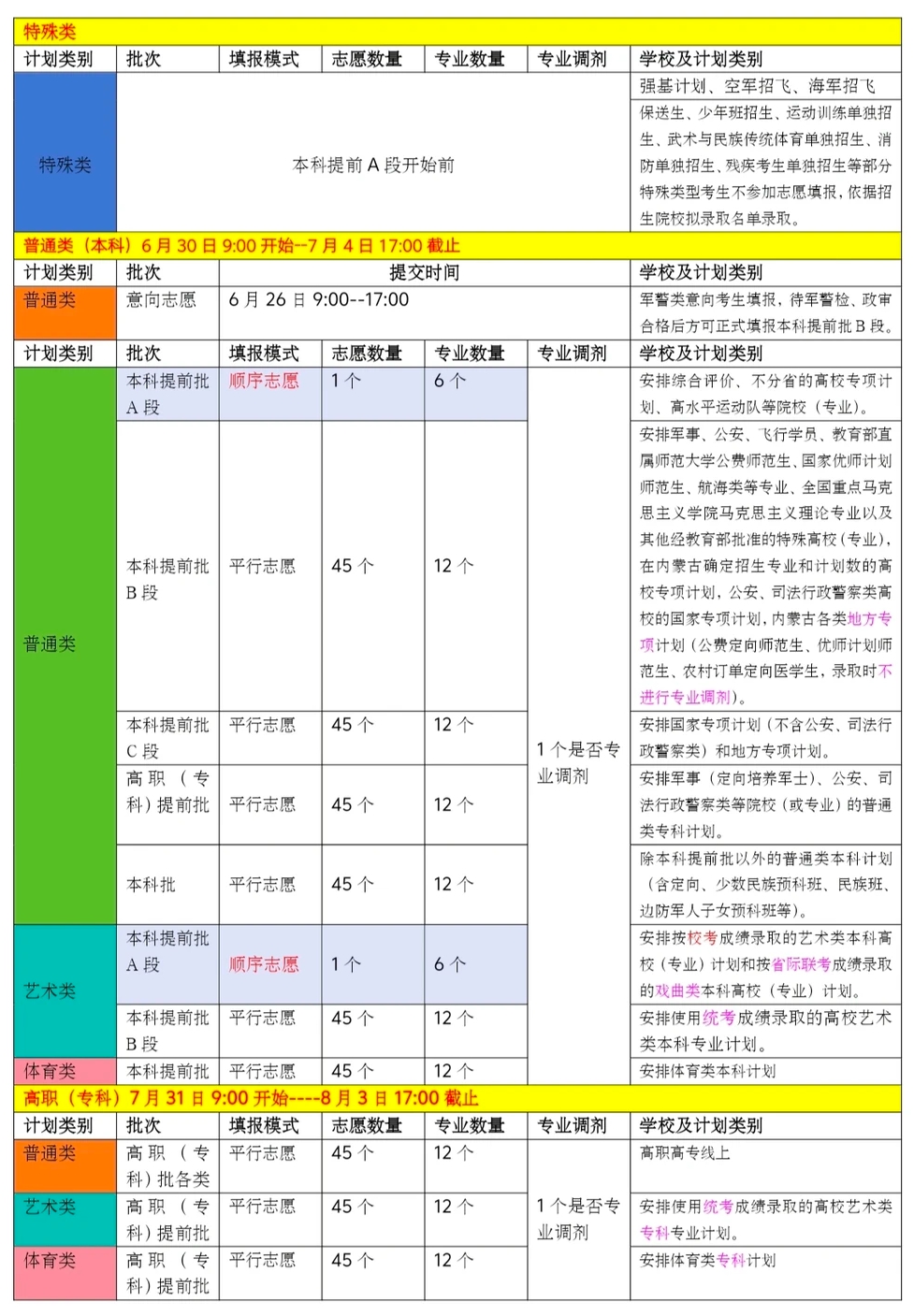 2026年內(nèi)蒙古高考志愿怎么填報,全過程詳細(xì)操作流程及步驟