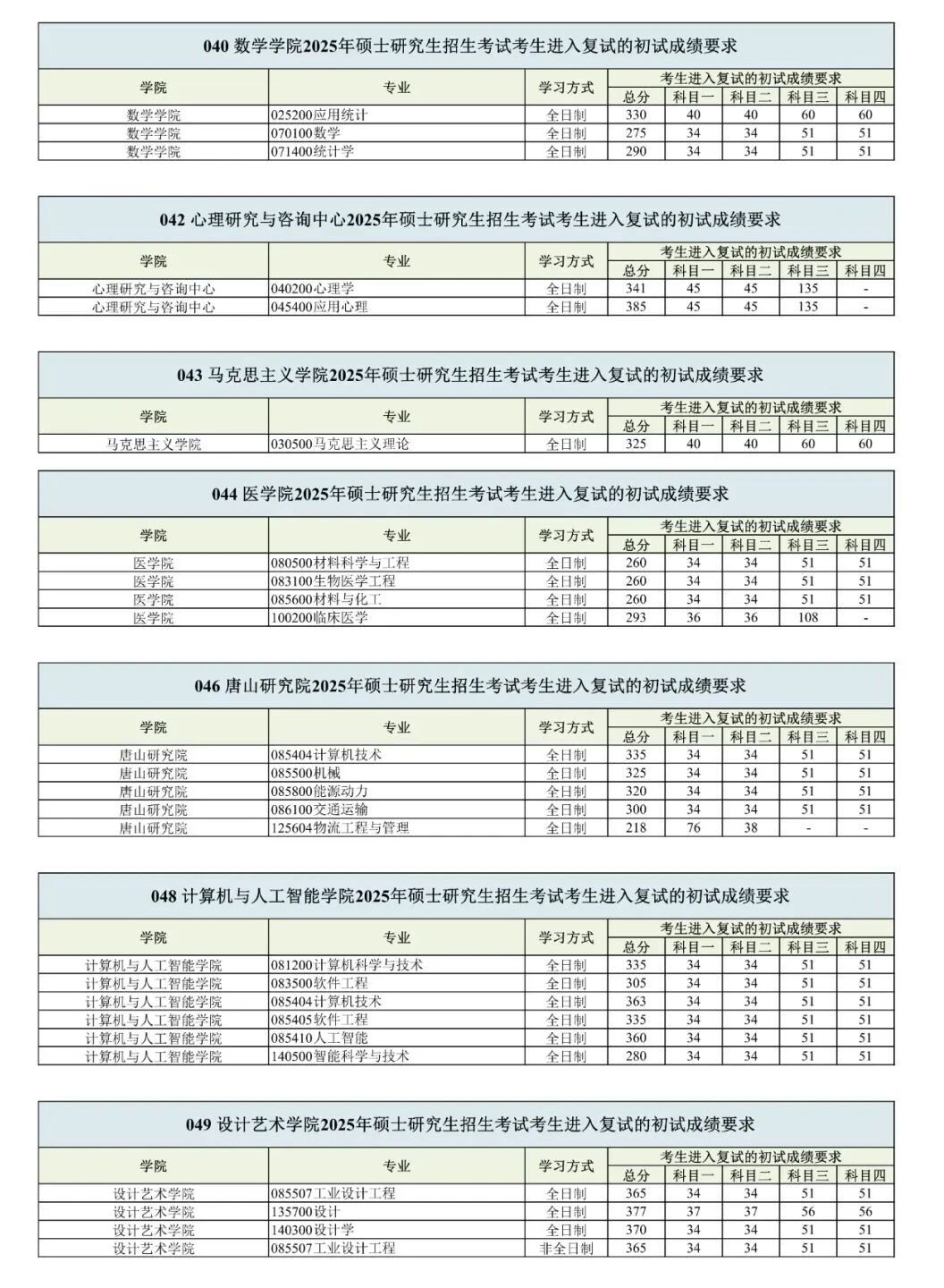 西南交通大學(xué)2026考研分?jǐn)?shù)線一覽表（含2025年復(fù)試線）