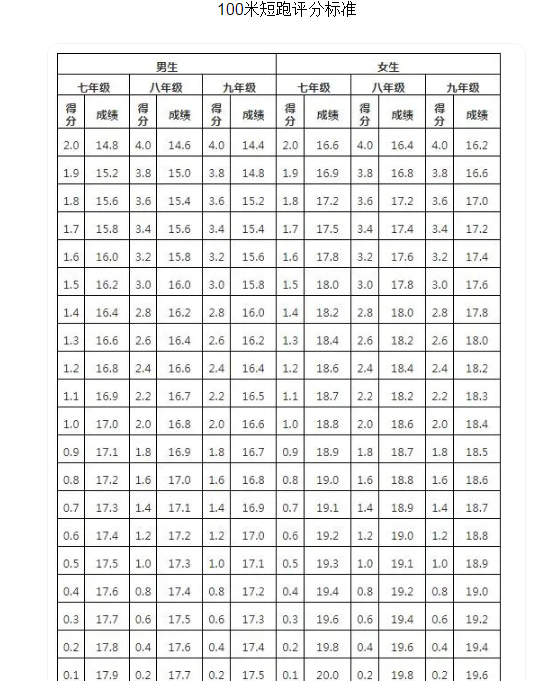 2026年浙江中考體育考試時(shí)間安排表