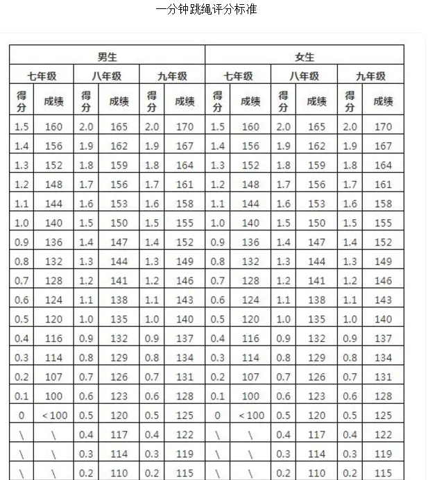 2026年浙江中考體育考試時(shí)間安排表