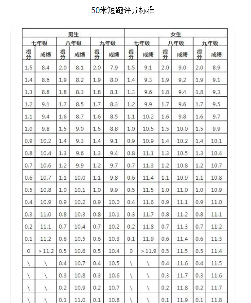 2026年浙江中考體育考試時(shí)間安排表