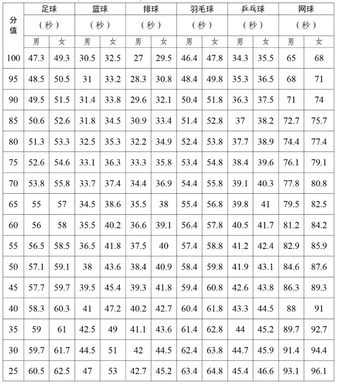 2026年廣東中考體育考試時(shí)間安排表