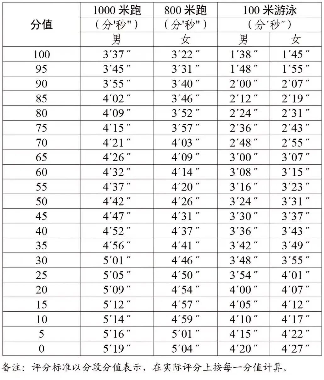 2026年廣東中考體育考試時(shí)間安排表