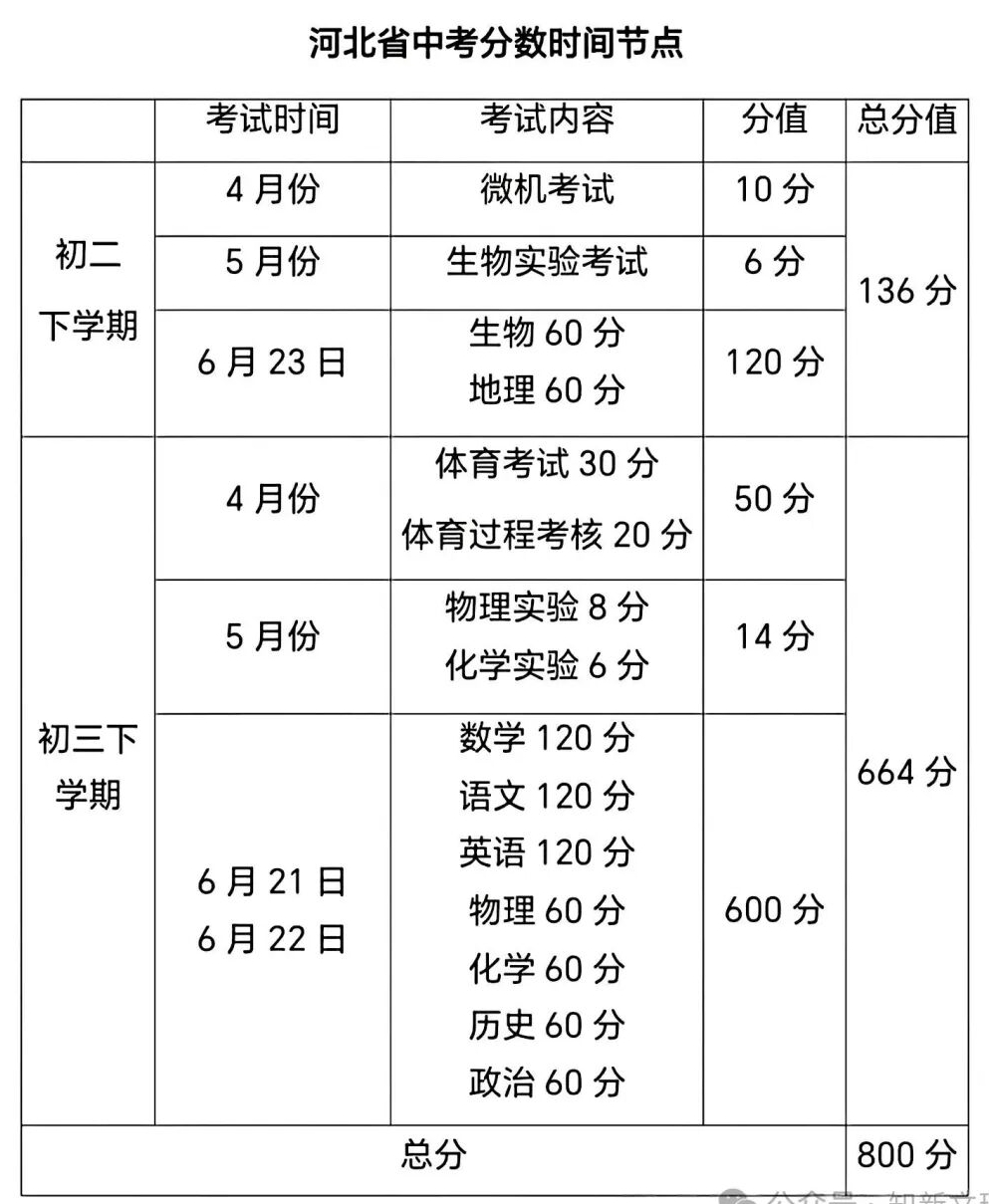 2026年河北中考體育考試時間安排表
