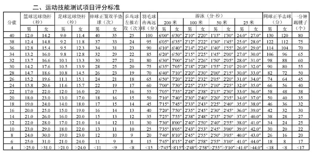 2026年湖南中考體育考試時間安排表