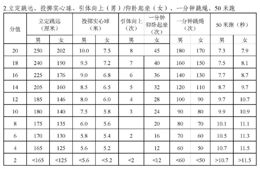 2026年湖南中考體育考試時間安排表