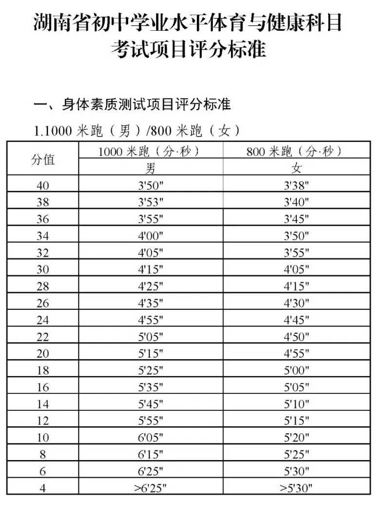 2026年湖南中考體育考試時間安排表