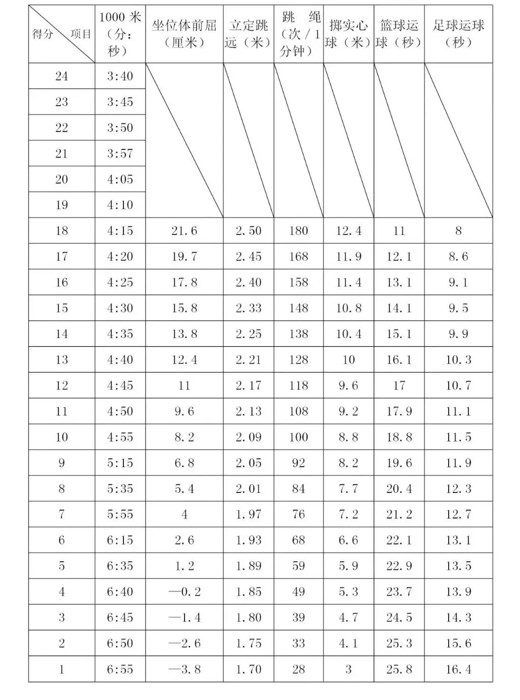 2026年安徽中考體育考試時(shí)間安排表