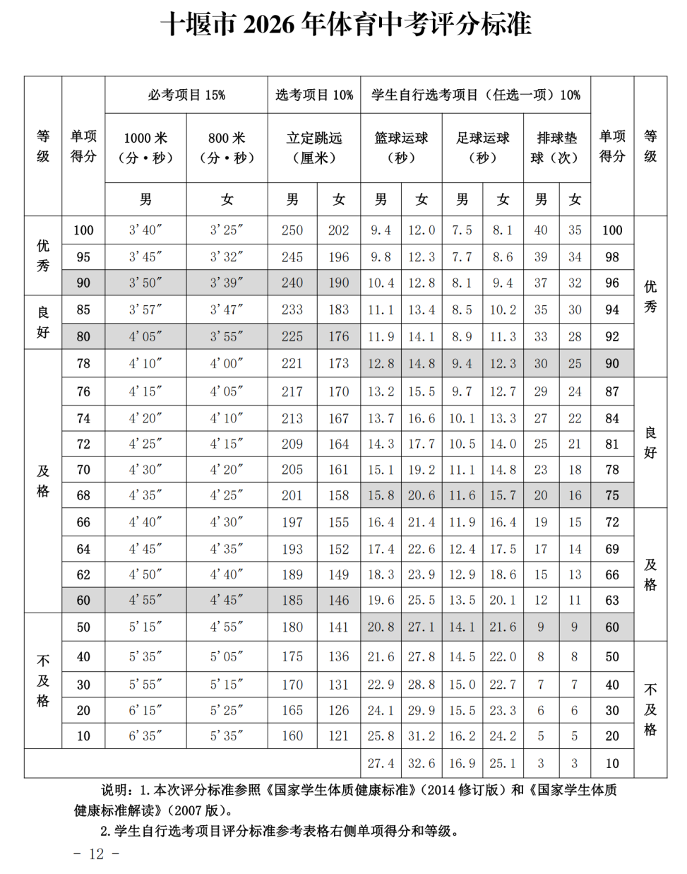 2026年湖北中考體育考試時(shí)間安排表
