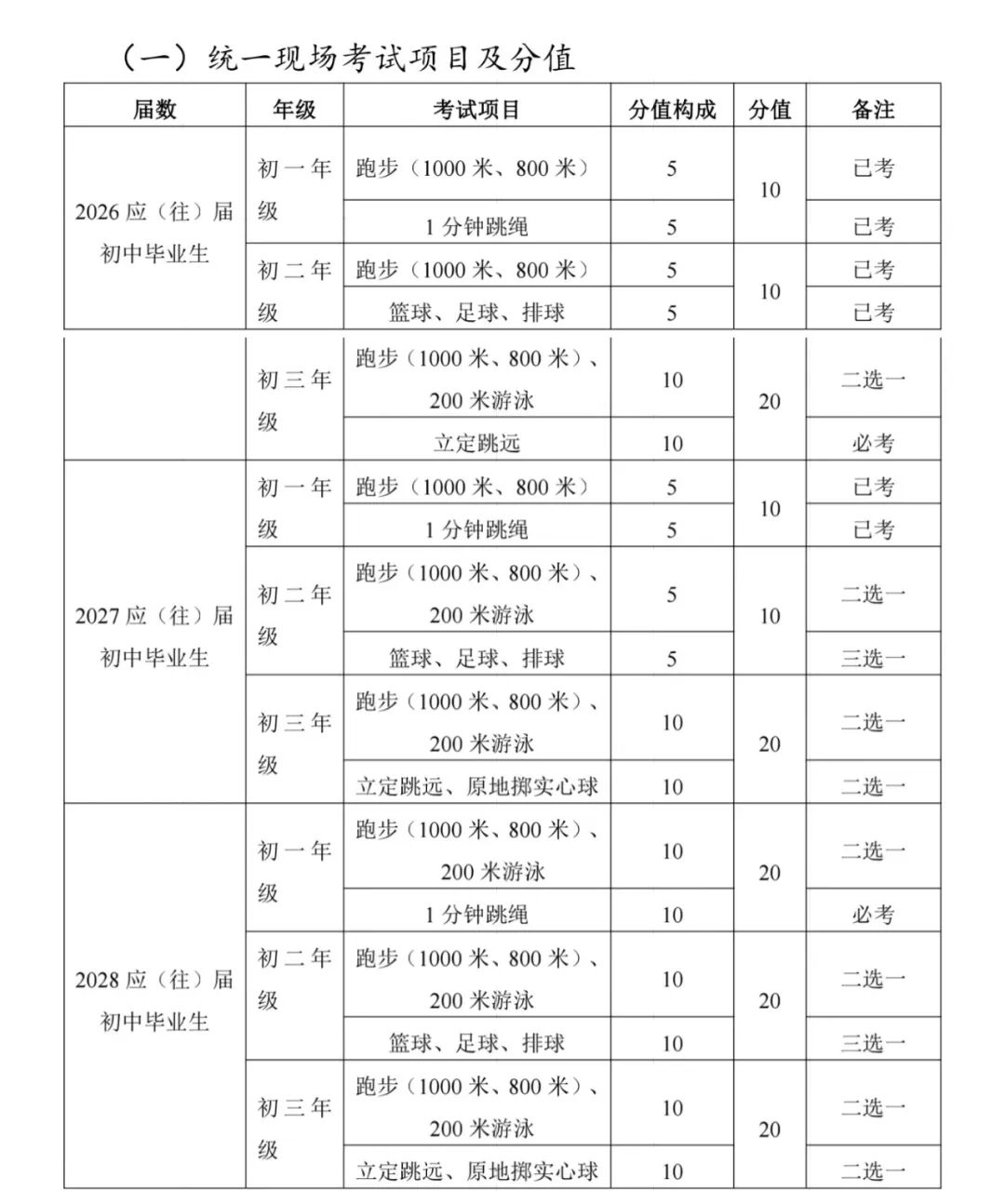 2026年貴州中考體育考試時(shí)間安排表