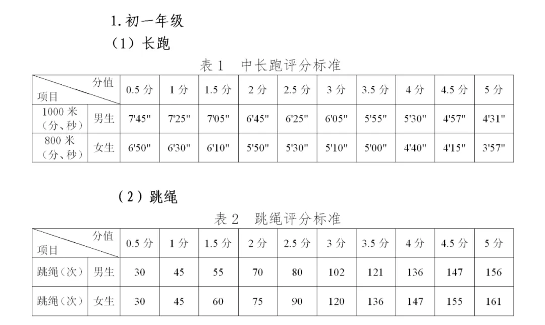 2026年貴州中考體育考試時(shí)間安排表