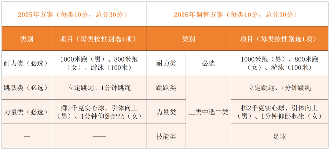 2026年浙江中考體育考試時間安排表