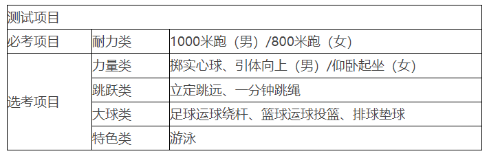 2026年浙江中考體育考試時間安排表