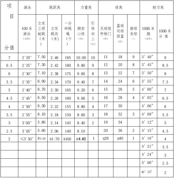 2026年浙江中考體育考試時間安排表
