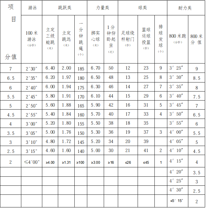 2026年浙江中考體育考試時間安排表