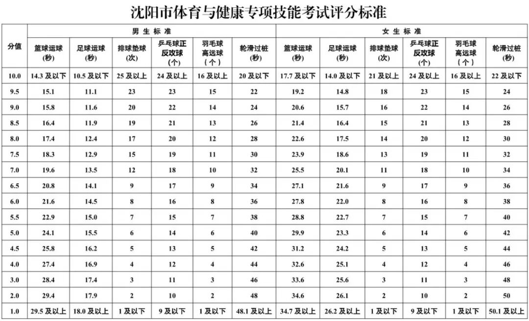 2026年遼寧中考體育考試時間安排表