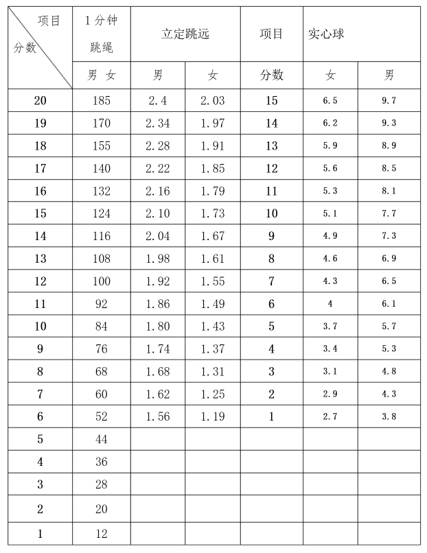 2026年重慶中考體育考試時(shí)間安排表