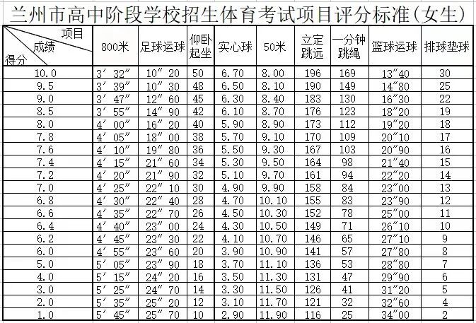 2026年甘肅中考體育考試時(shí)間安排表