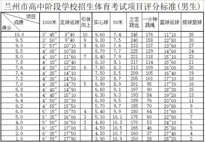 2026年甘肅中考體育考試時(shí)間安排表(附:體育中考考試項(xiàng)目)