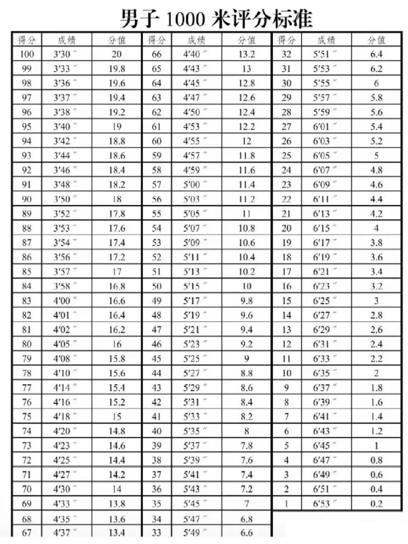 2026年新疆中考體育考試時(shí)間安排表