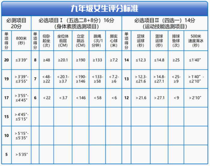 2026年黑龍江中考體育考試時間安排表