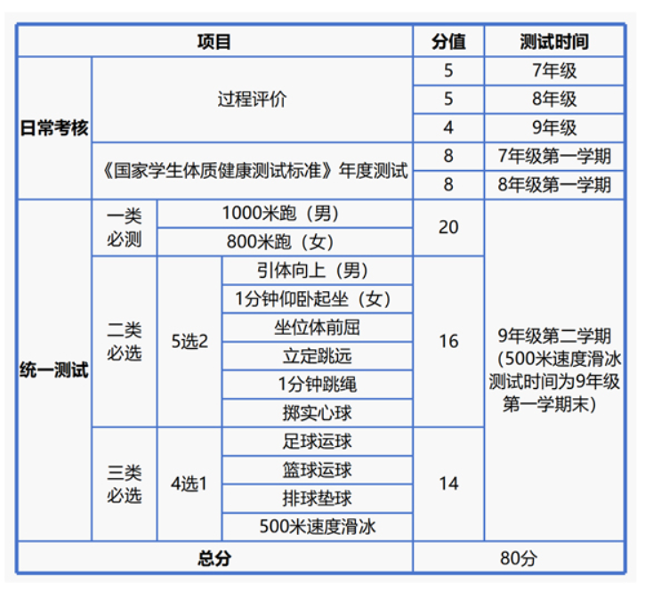 2026年黑龍江中考體育考試時間安排表