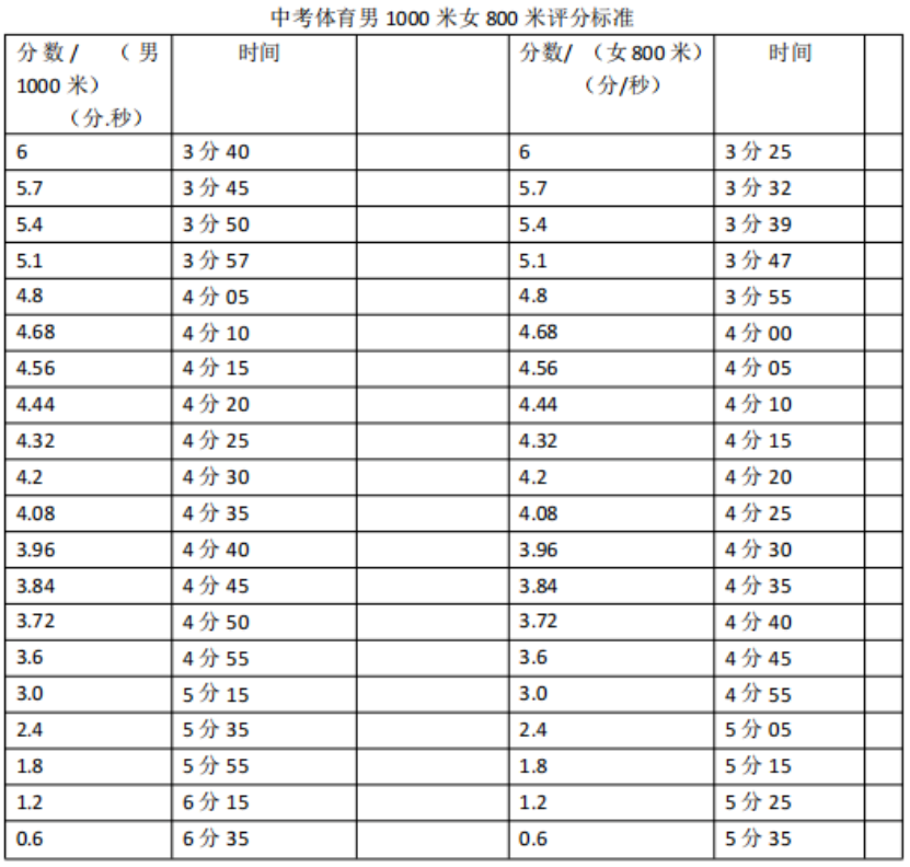 2026年吉林中考體育考試時(shí)間安排表