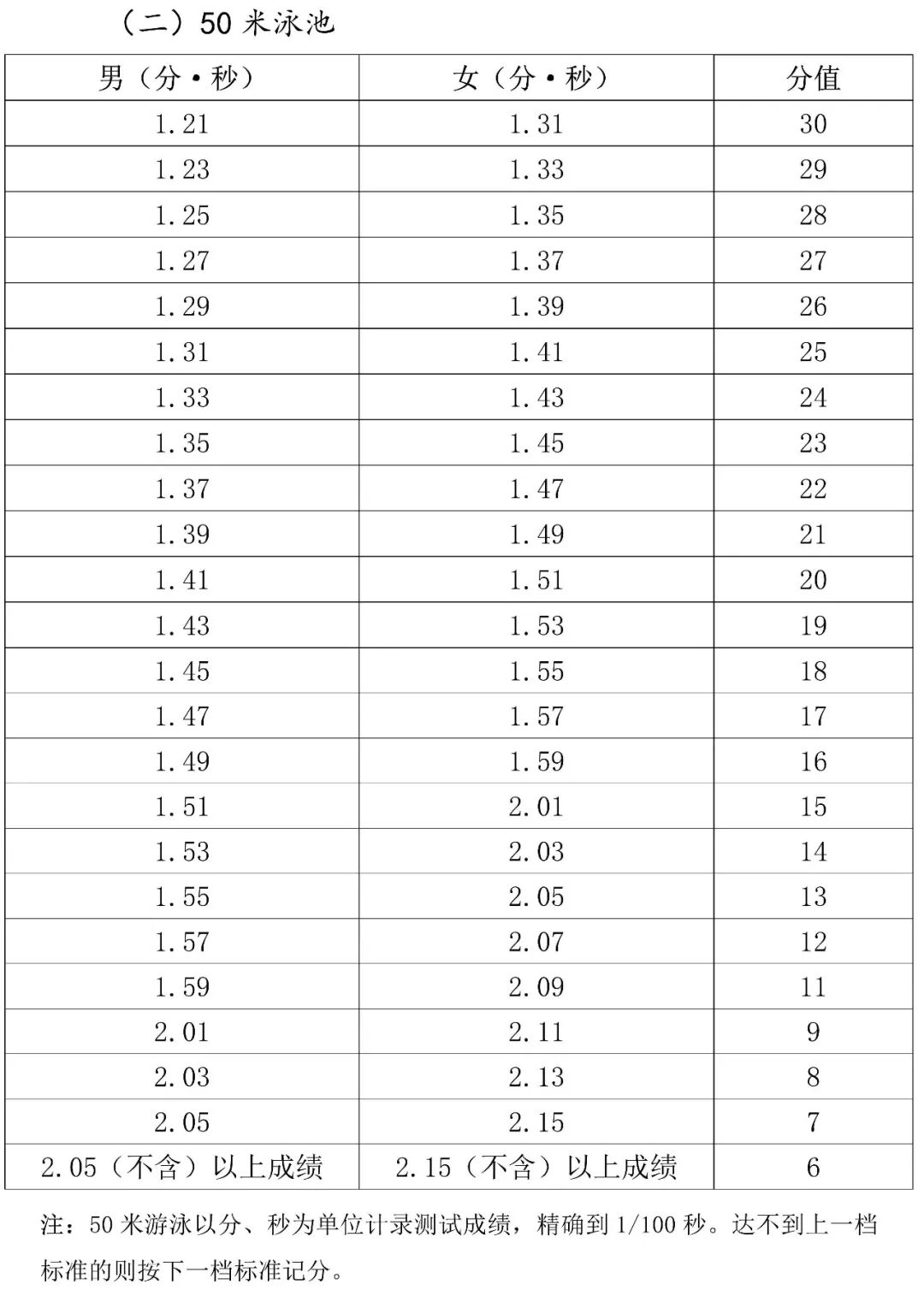 2026年海南中考體育考試時(shí)間安排表