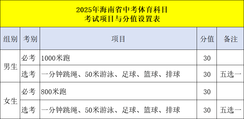 2026年海南中考體育考試時(shí)間安排表