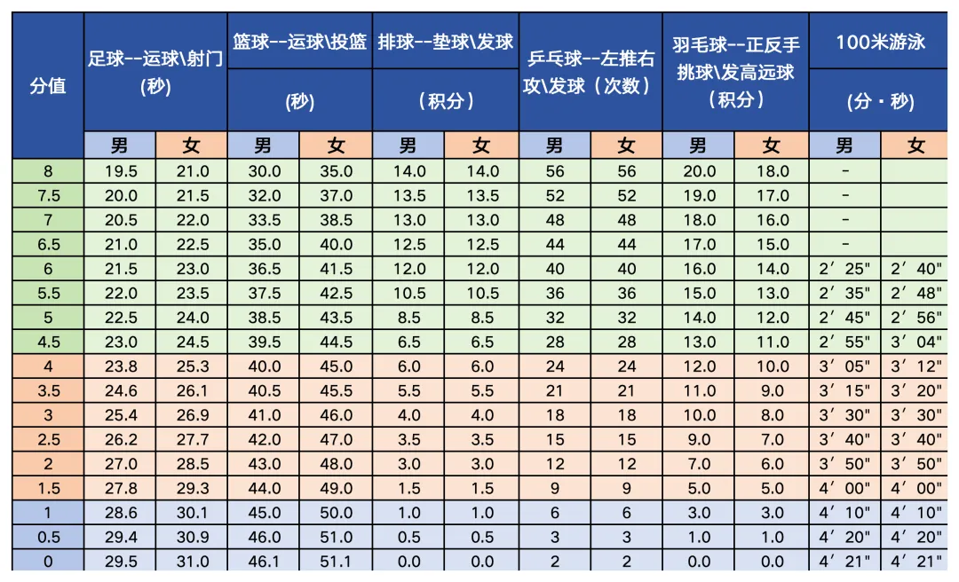 2026年北京中考體育考試時間安排表