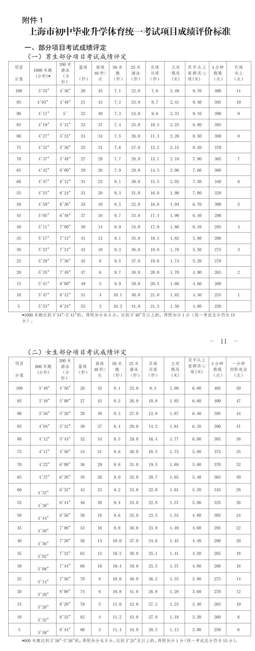 2026年上海中考體育考試時間安排表
