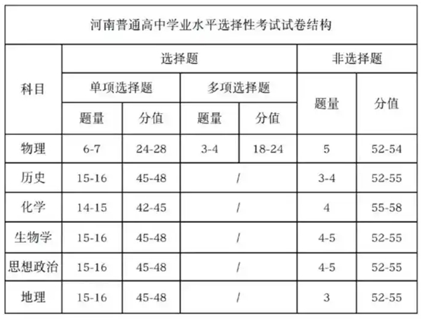 2026年河南高考用的是什么卷,河南高考試卷是全國(guó)幾卷
