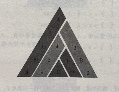 數(shù)字?jǐn)[放規(guī)律